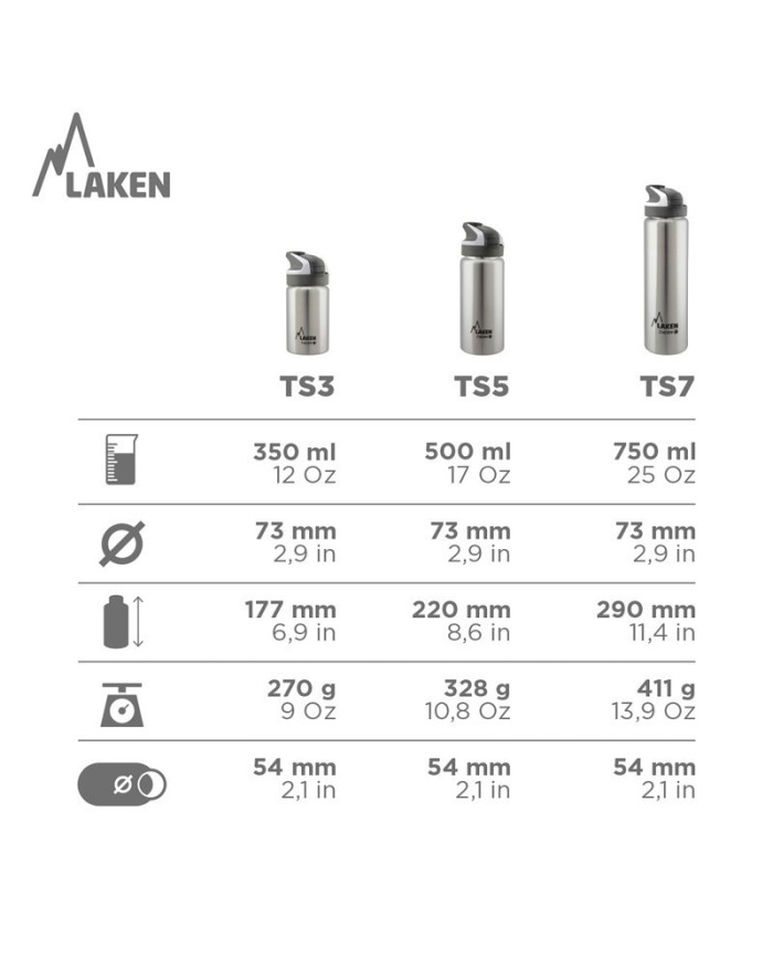 Termo láhev z oceli 18/8 Summit - 0,75L - Re