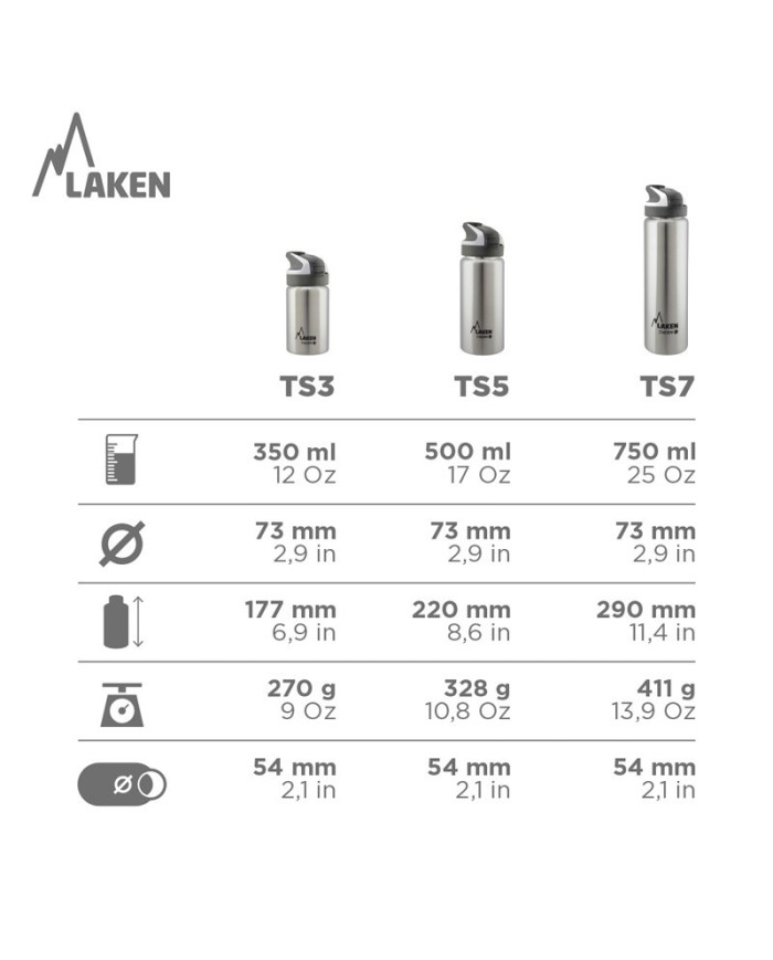 St. steel thermo bottle 18/8 Summit  - 0,75L  - Turquoise
