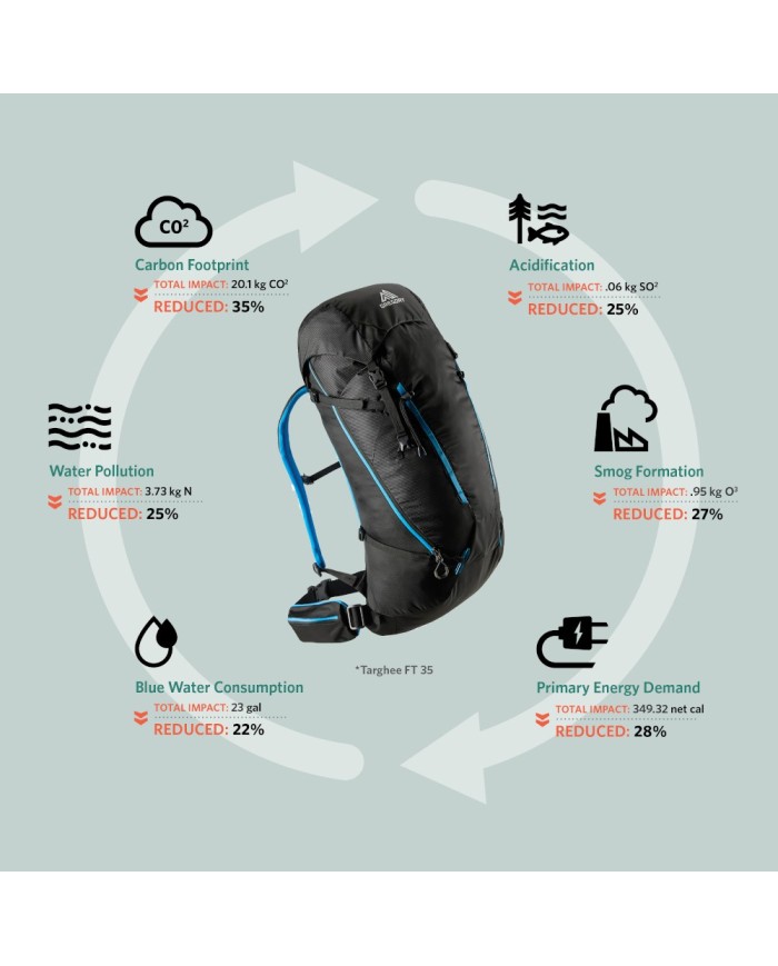 GREGORY TARGHEE FT 24 MD/LG SKIALPOVÝ BATOH